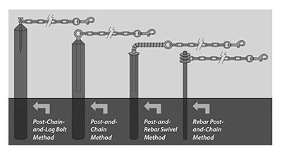Diagram of an approved tethering method
